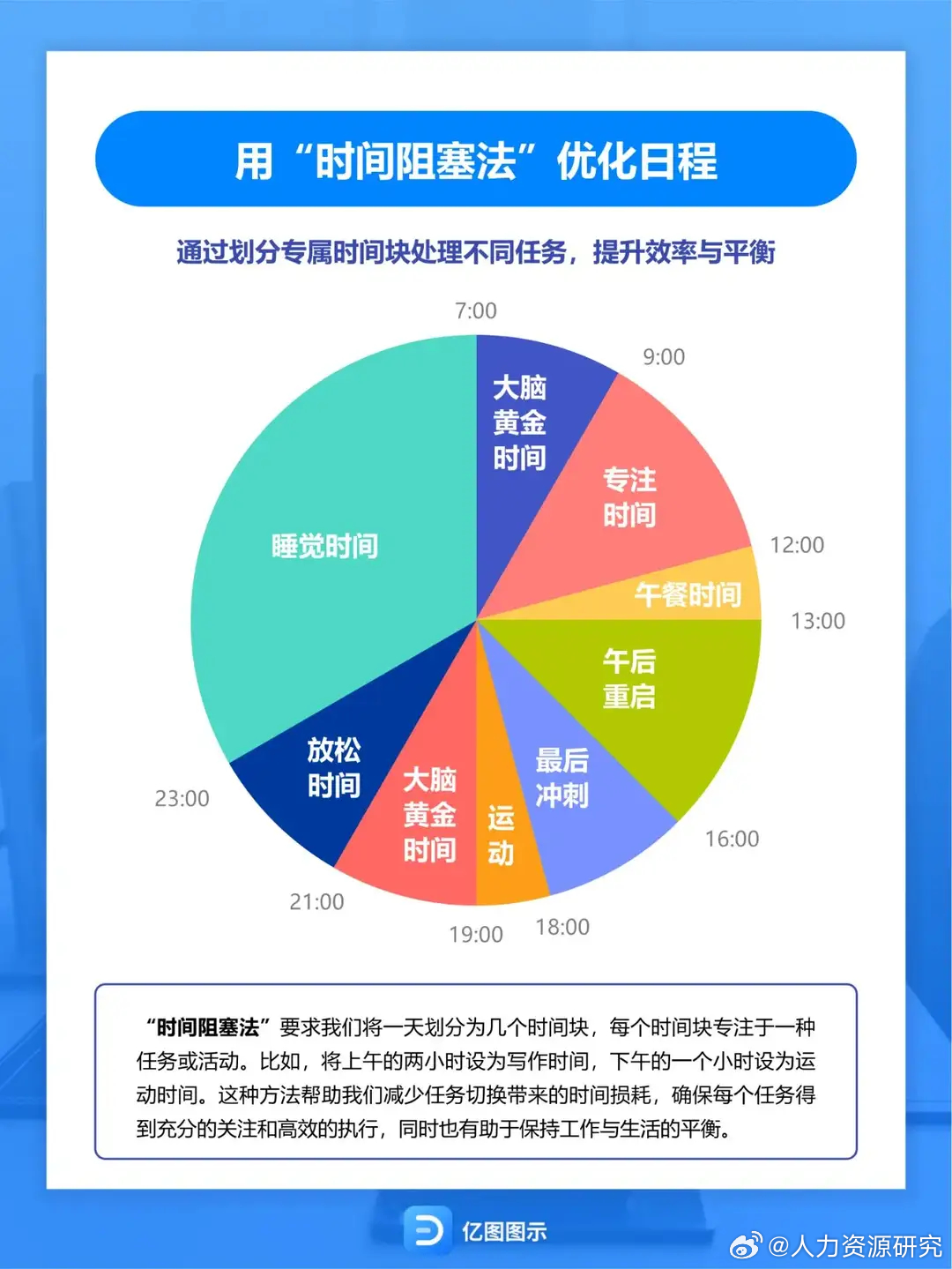 时间管理技巧分享，提高效率，赢得生活，时间管理秘籍，提高效率，掌控生活节奏