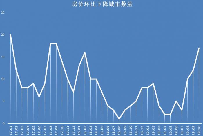 最新房价走势分析，最新房价走势报告，市场趋势深度解析