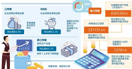 2024年扩大内需政策分析，2024年扩大内需政策深度解析