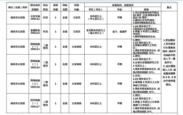 最新参公标准深度解读