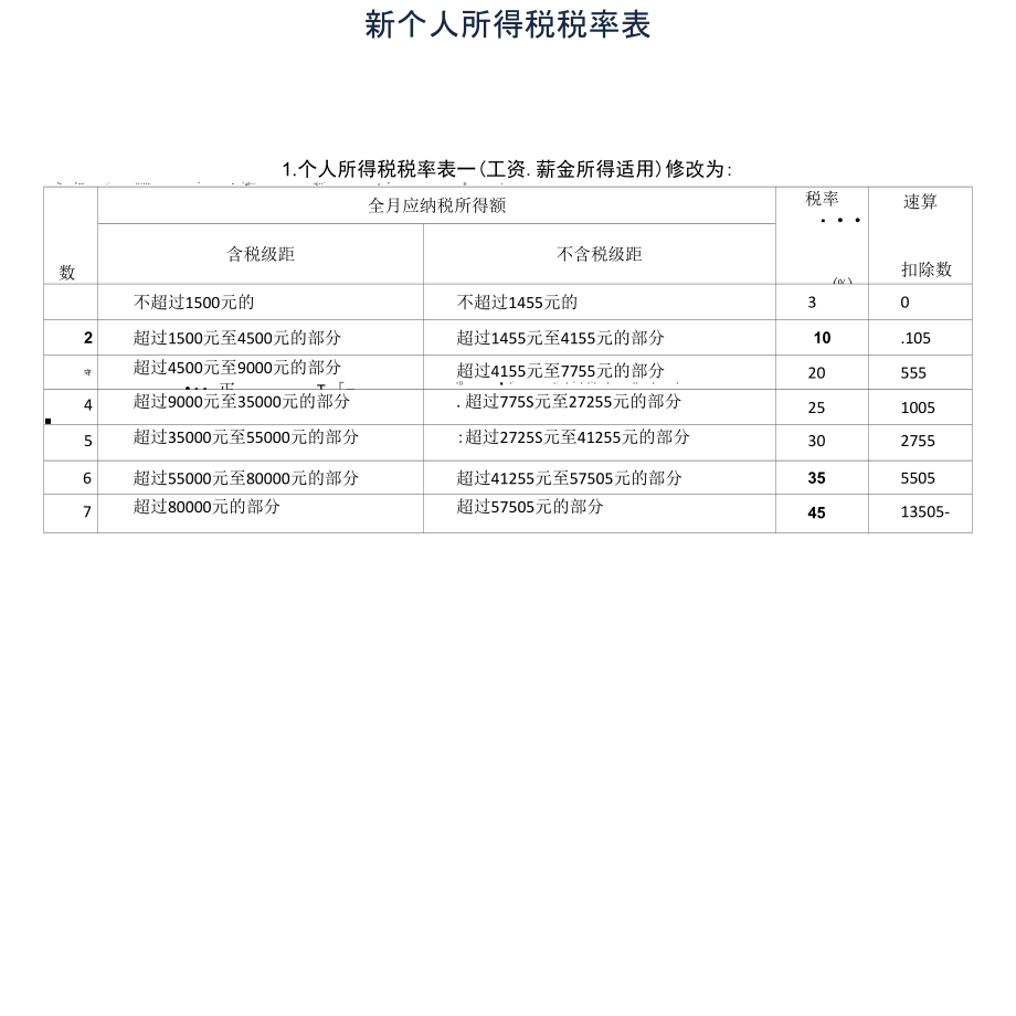 最新个人所得税税率表全解及深度剖析