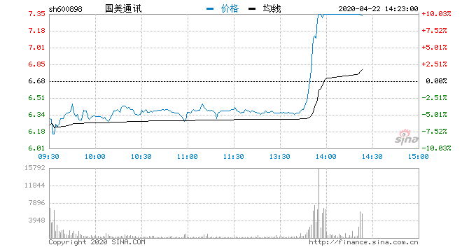 国美通讯最新动态全面解读