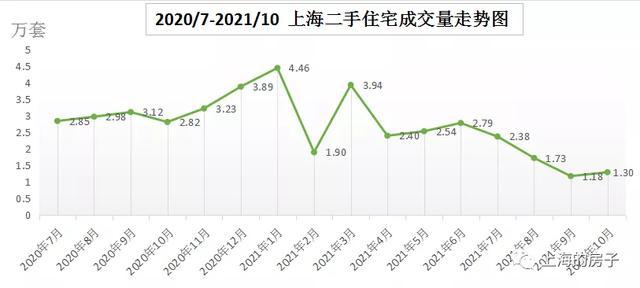 上海最新房价走势解析