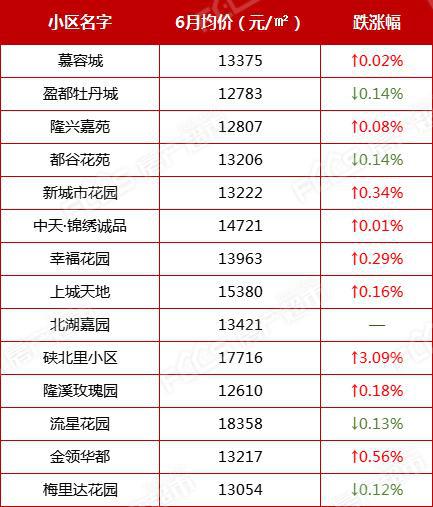 海宁最新房价走势与市场趋势深度解析