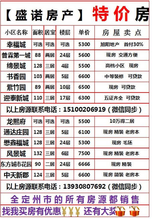 河北省定州市最新房价趋势与多重因素深度洞察